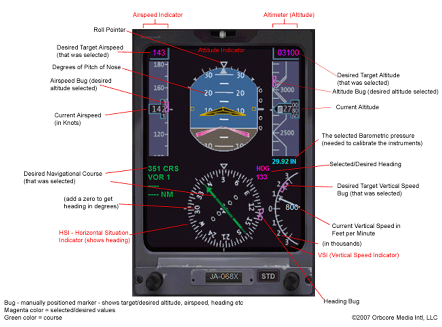 Electronic Flight Instrument System (EFIS) Display (7003110-901)